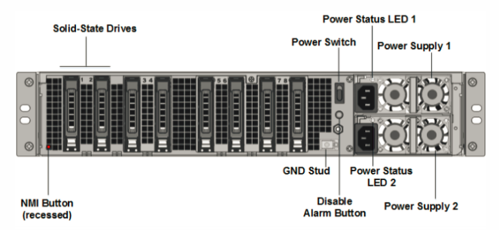 SDX 26000-50S back panel