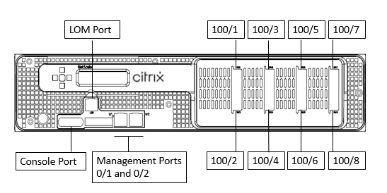 SDX 26000-100G front panel