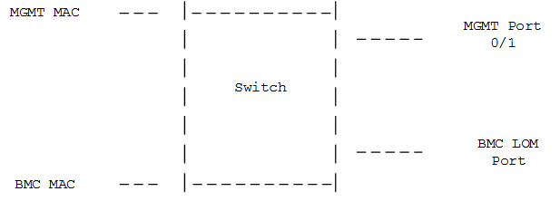 Ethernet switch
