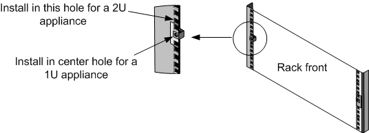 Install retainers into rack post 1