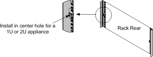 Install retainers into rack post 2
