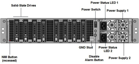 SDX 25100A back panel
