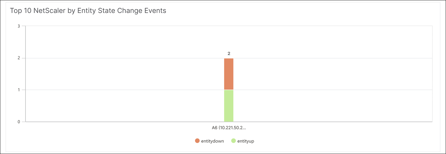 events-instances