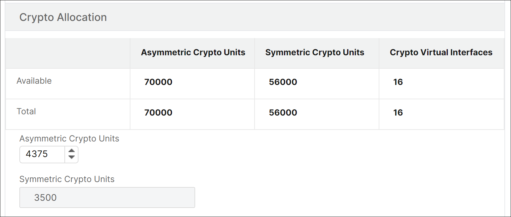 Crypto allocation