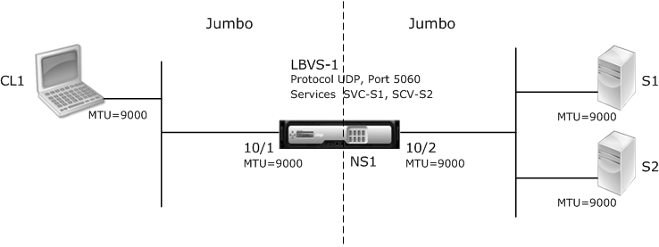 Jumbo-Jumbo