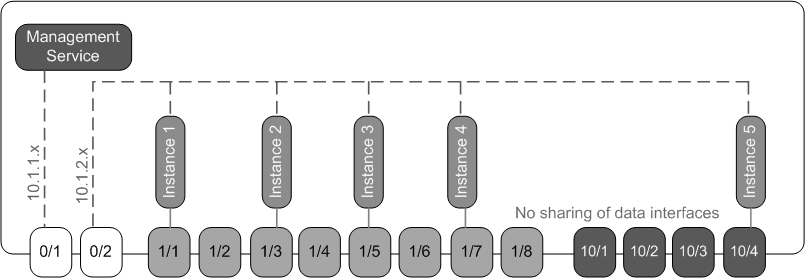 topology3