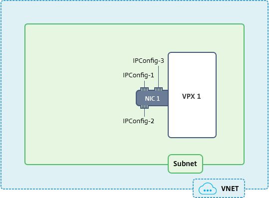 Configure a single mode